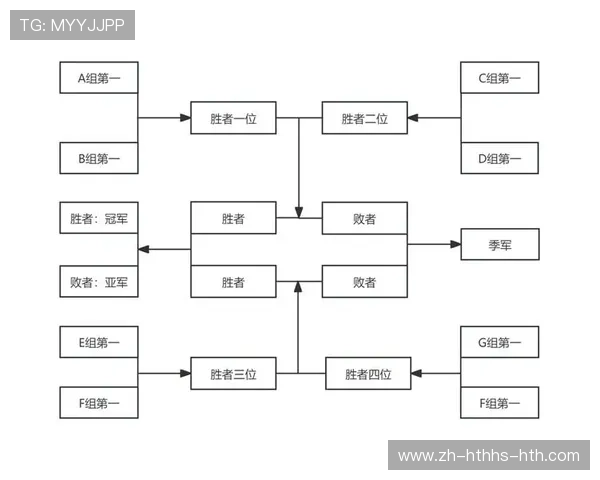 羽毛球竞赛赛程
